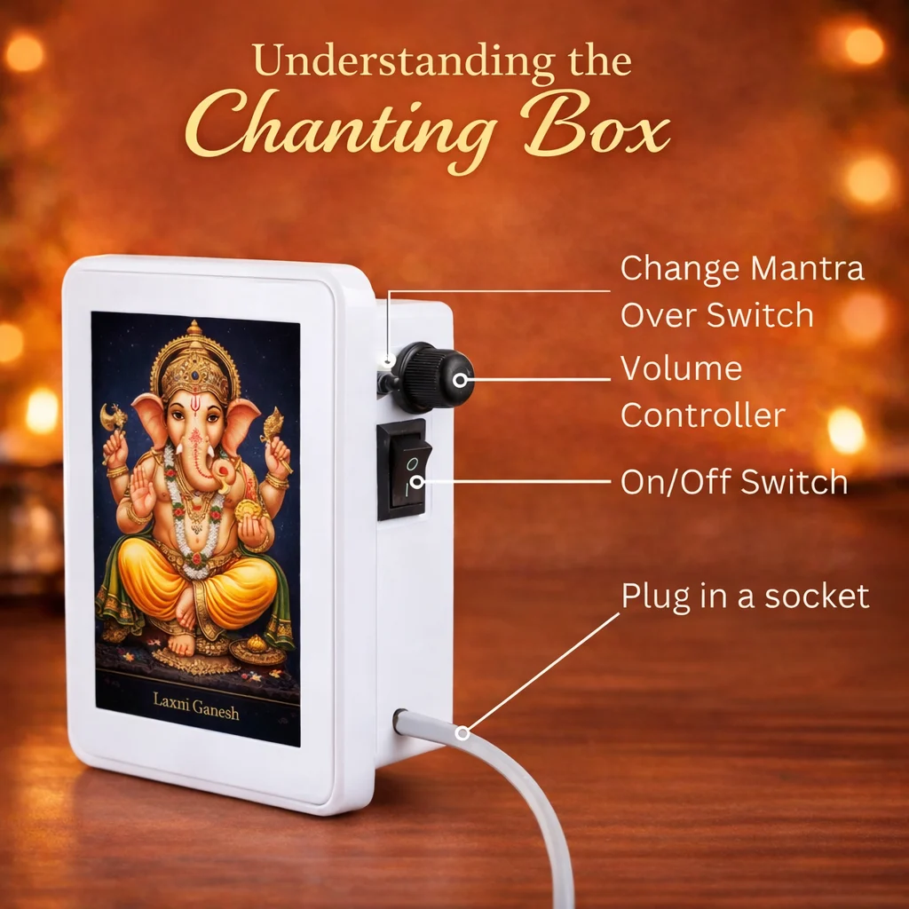 Shri Ganesh Mantra Chanting Benefits
